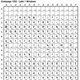 Bảng mã ASCII và bảng ký tự Latin chuẩn ISO 1252